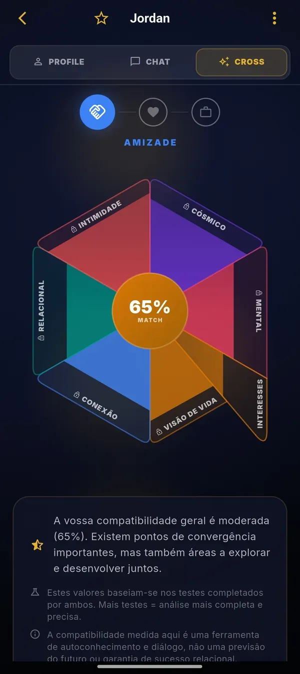 Two-person compatibility cross in Agapone, showing 65% for friendship