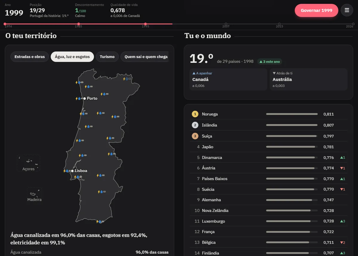 Mapa do Desde Abril com a água, a luz e os esgotos de cada distrito, ao lado do ranking de países