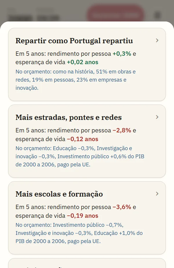 Desde Abril no telemóvel: o dilema dos fundos europeus de 2000, a começar pela repartição real do quadro, com o efeito de cada opção